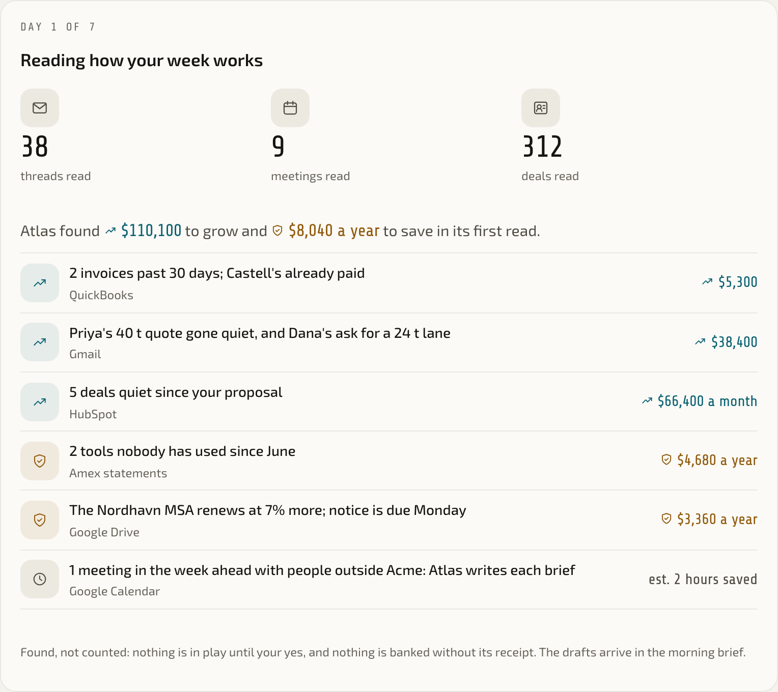 The first read in the demo: Atlas found money to grow and to save, each line with its figure and the tool it came from